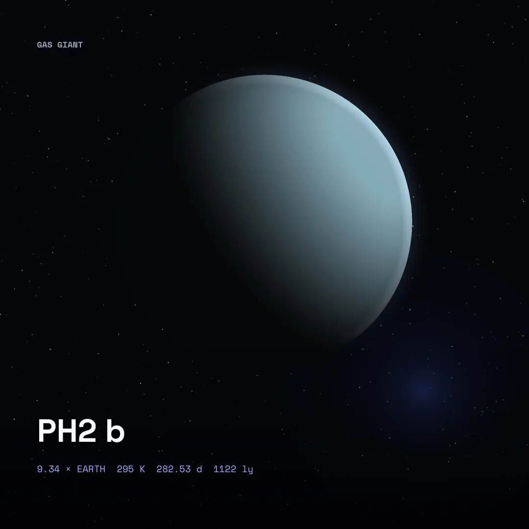 PH2 b: Habitable Zone, 283-Day Year