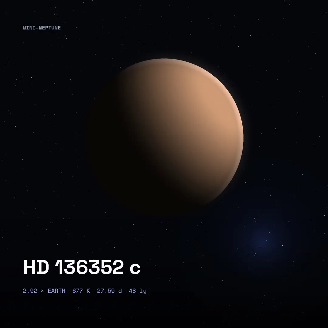 HD 136352 c: 3-Planet System, 0.172 AU Out