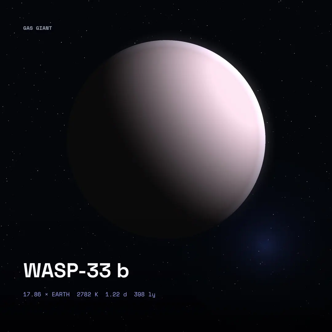 WASP-33 b: 2782 Kelvin