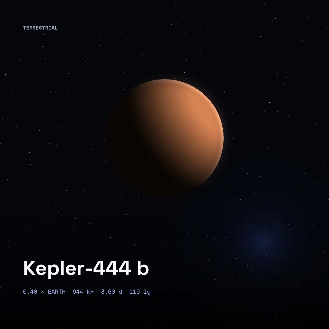 Kepler-444 b: 0.40 Times Earth
