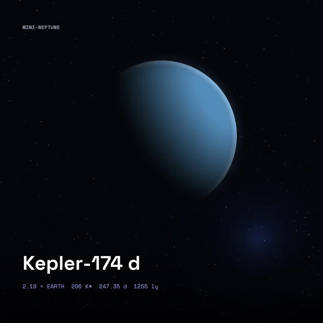 Kepler-174 d: Habitable Zone, 247-Day Year