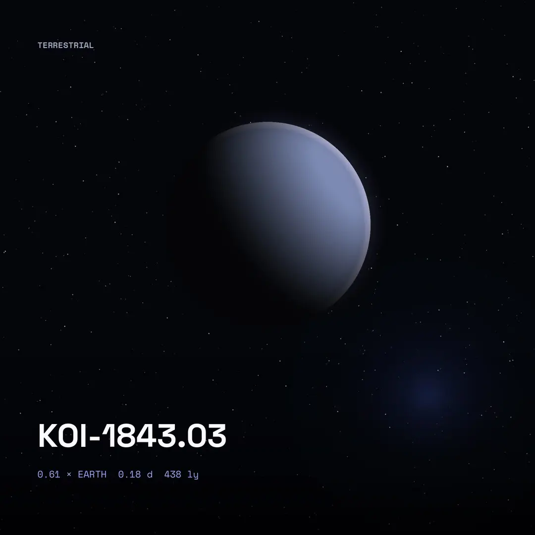 KOI-1843.03: A Year In 4.2 Hours