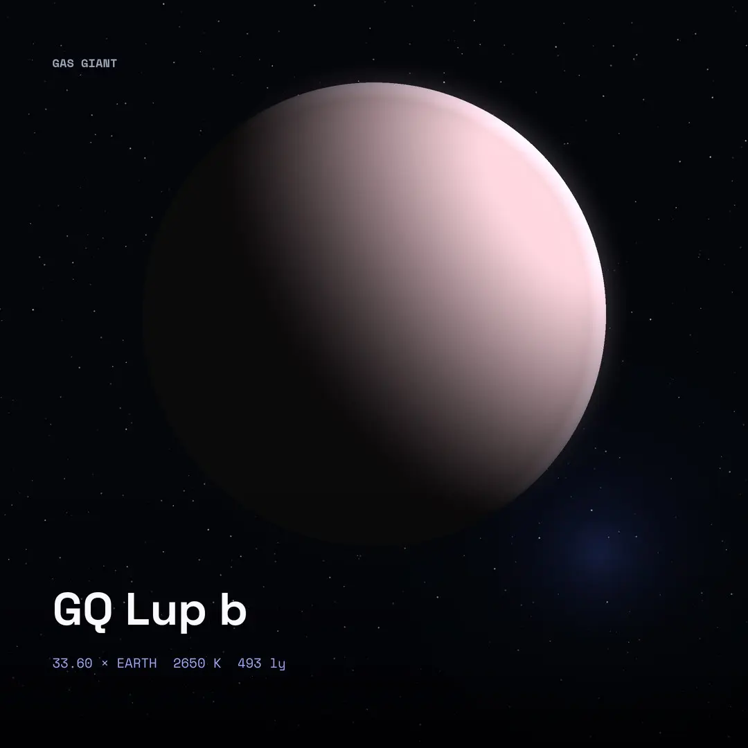 GQ Lup b: 2650 Kelvin