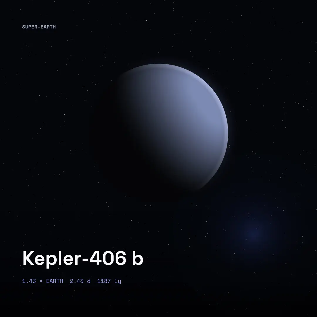 Kepler-406 b: 11.8 Grams Per Cubic Centimetre