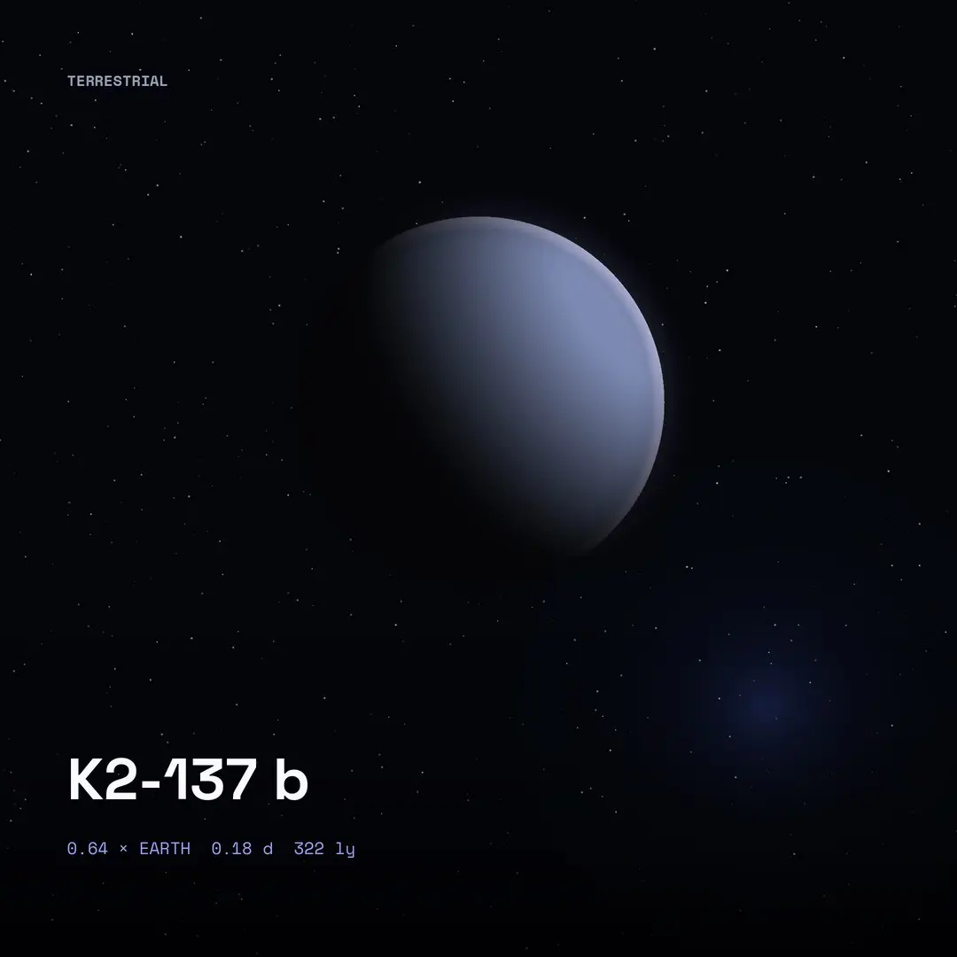 K2-137 b: A Year In 4.3 Hours