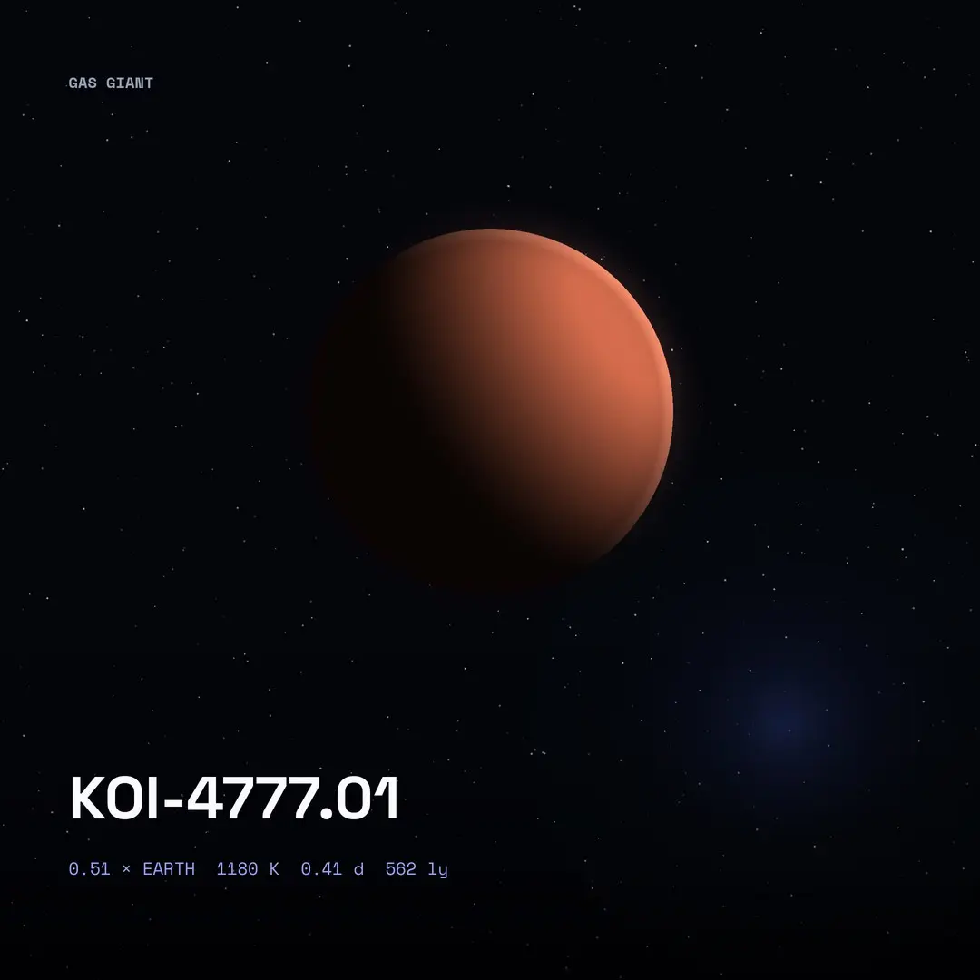 KOI-4777.01: A Year In 9.9 Hours