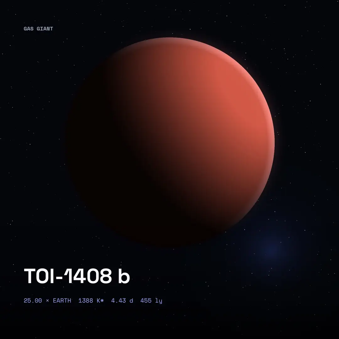 TOI-1408 b: 2.2 Times Jupiter