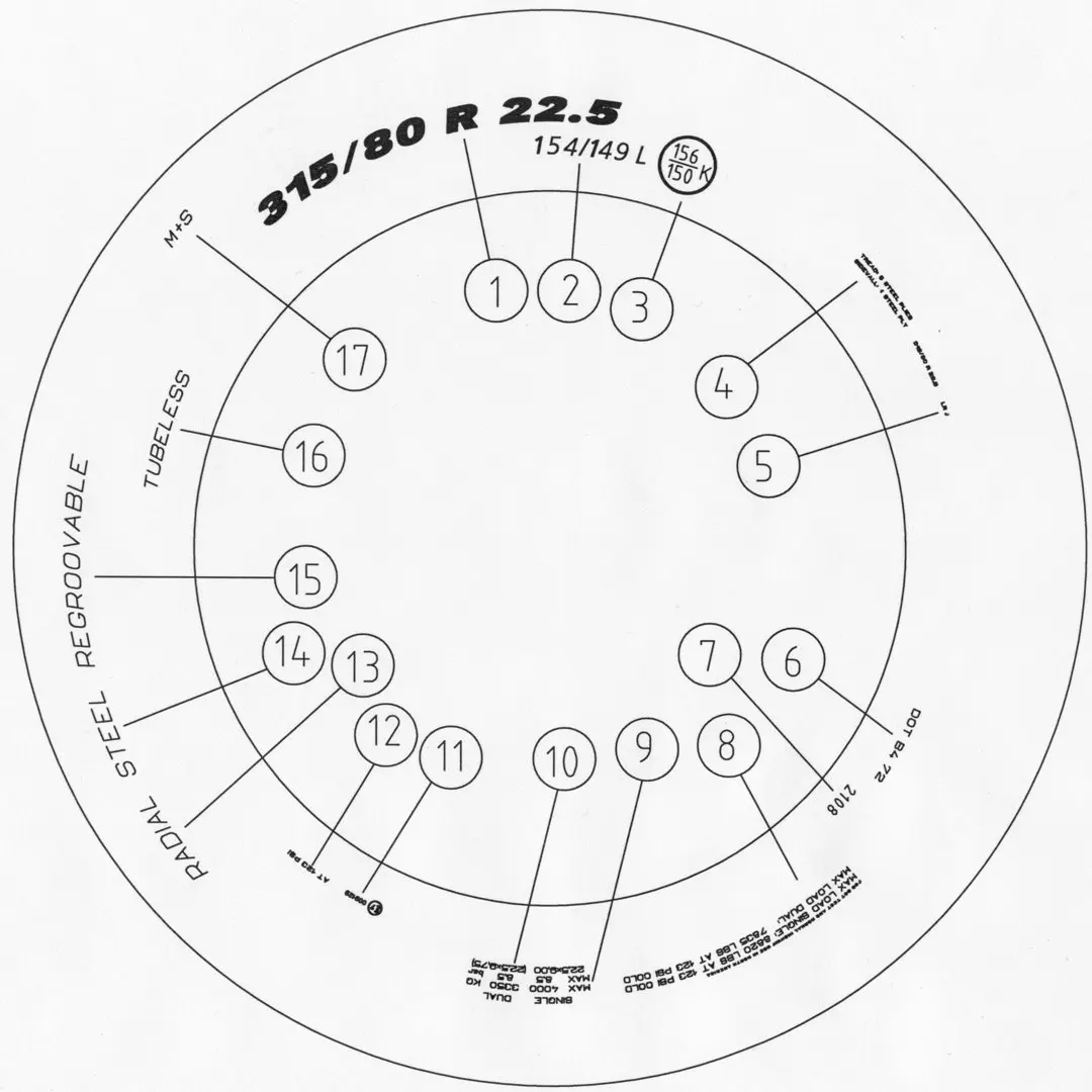 Every Code on Your Tyre Sidewall, Decoded